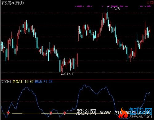 通达信波段底指标公式