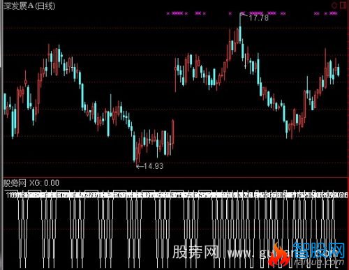 通达信绝品逃顶指标公式