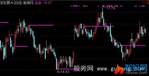 通达信出击线主图指标公式