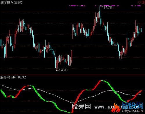 通达信弘历阶梯指标公式