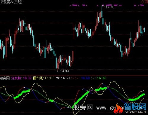 通达信弘历动力金叉指标公式