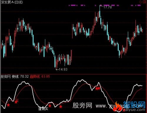 通达信赚了N倍指标公式