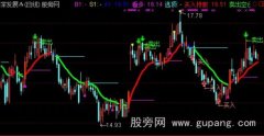 通达信有买有卖主图指标公式