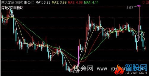 通达信涨停标记主图指标公式