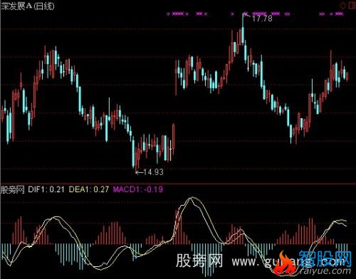 通达信零滞后MACD指标公式