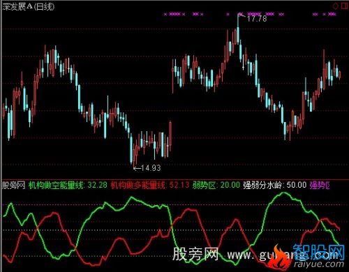 通达信机构多空指标公式