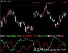 通达信机构多空指标公式