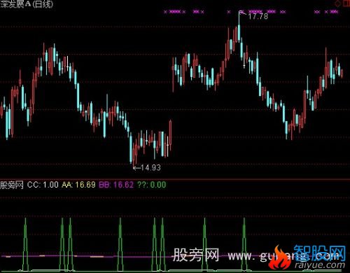 通达信牛回头选股指标公式