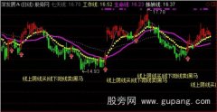 通达信暖阳线主图指标公式