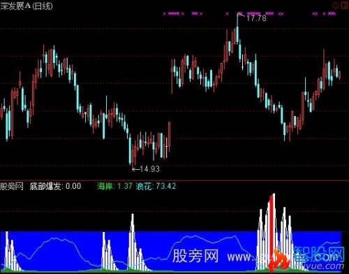 通达信龙头出海指标公式