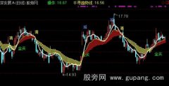 通达信中线波段趋势主图指标公式