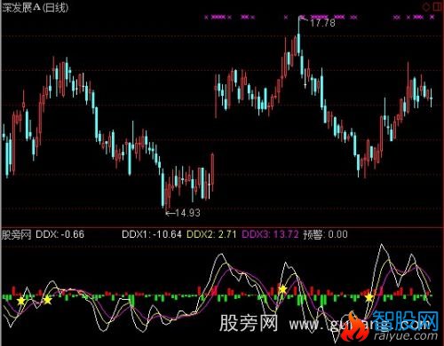 通达信大单动向指标公式