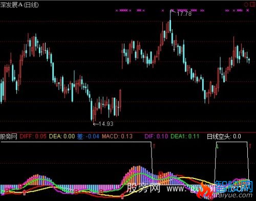 通达信四线MACD指标公式