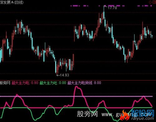 通达信超大主力吃指标公式