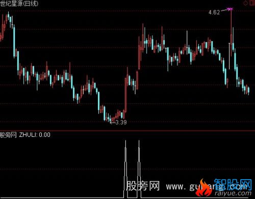 通达信抓涨停板指标公式