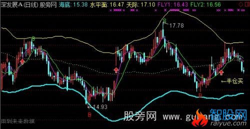 通达信飞天仙女主图指标公式