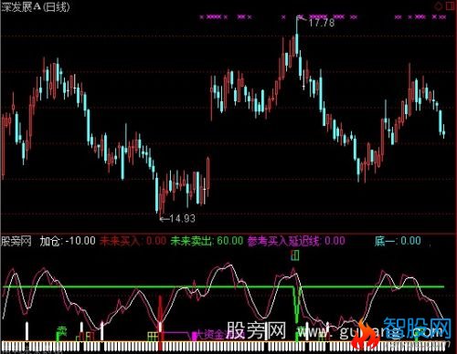 通达信专抄底短线王指标公式