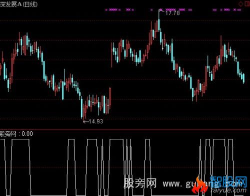 通达信多头起步选股指标公式