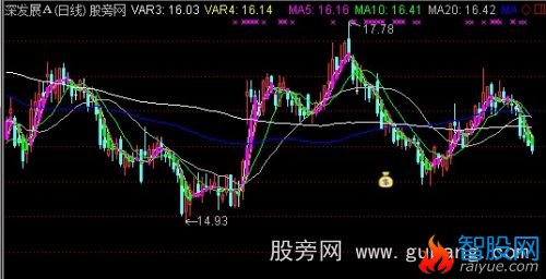 通达信大机构中线主图指标公式