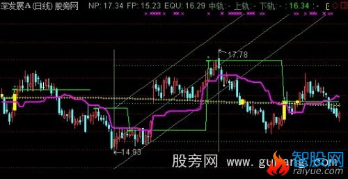 通达信自动画通道+庄家成本+大胆做多主图指标公式