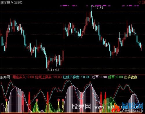 通达信战赢主力指标公式