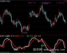 通达信战赢趋势指标公式