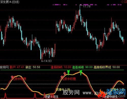 通达信战赢高低指标公式