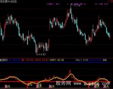 通达信准备翻翻指标公式