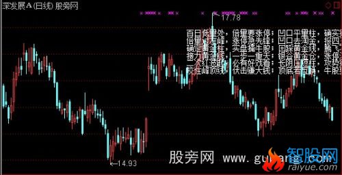 通达信量柱口诀主图指标公式