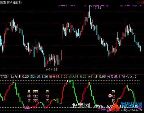 通达信立桩量顶底指标公式