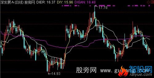 通达信简单三线看盘主图指标公式