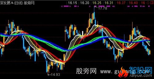 通达信五行飘带主图指标公式