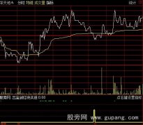 通达信空鸟绝挂分时指标公式