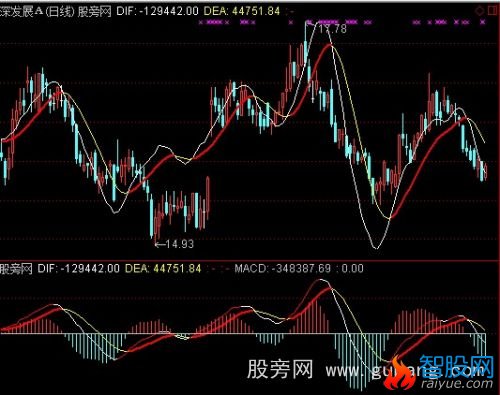 通达信能量潮MACD指标公式