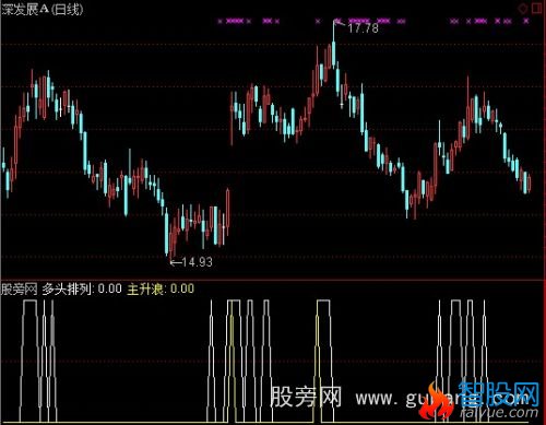 通达信大阳突破指标公式