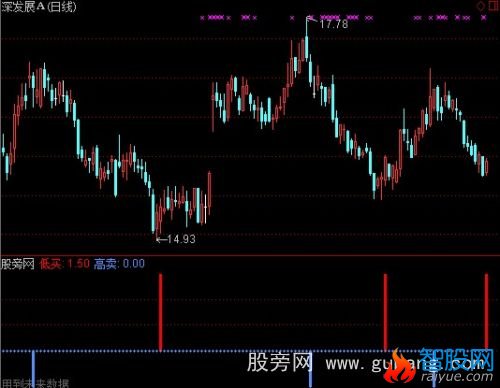 通达信量线选股指标公式