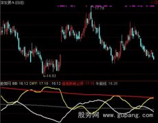 通达信四线抓大牛指标公式