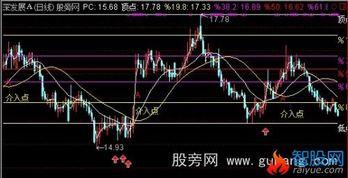 通达信介入点主图指标公式