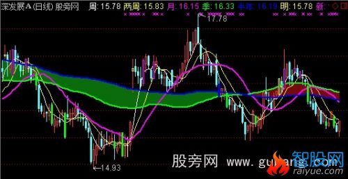 通达信唐能通短银五线主图指标公式