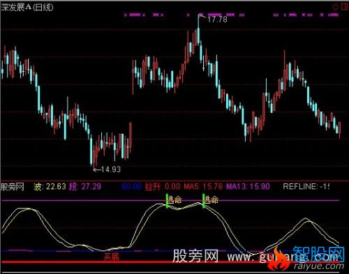 通达信绝地反击指标公式