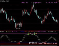 通达信绝地反击指标公式