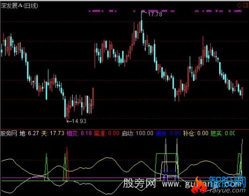 通达信相交买点指标公式