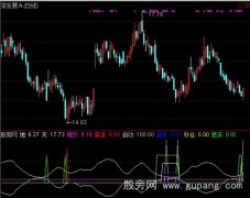 通达信相交买点指标公式