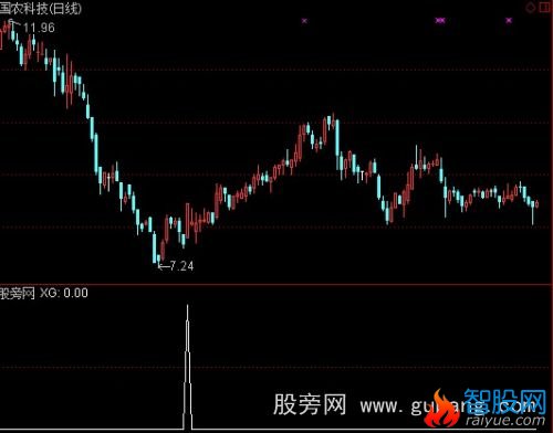 通达信大小黑马选股指标公式