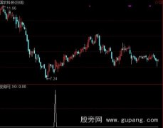 通达信大小黑马选股指标公式