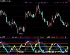 通达信强势顶底指标公式