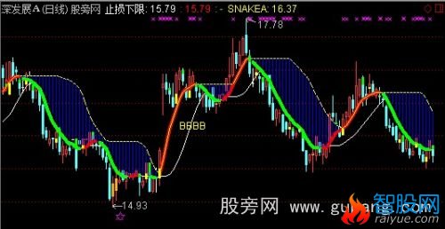 通达信止损下限主图指标公式