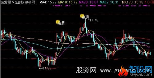 通达信绝顶财神主图指标公式