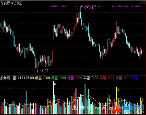 通达信主力启动线指标公式