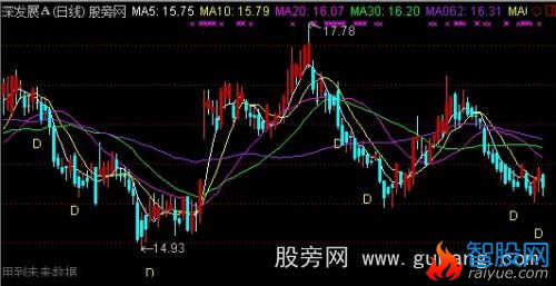 通达信成本阻力主图指标公式